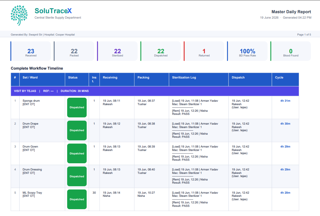 SoluTrackX